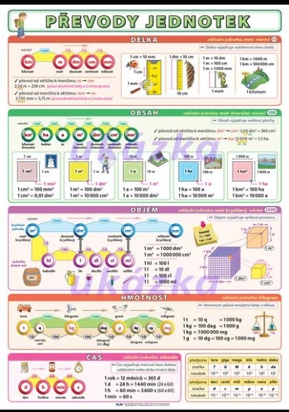 Ditipo Basic Units And Their Conversions Educational Table A4 | forum ...