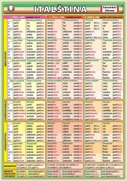 Italština - časování sloves (oboustranná tabulka A5)