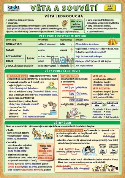 Věta a souvětí (oboustranná tabulka A5)