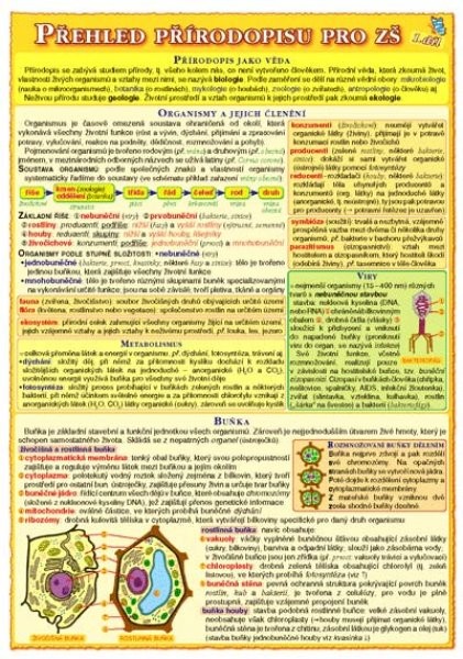 Přehled přírodopisu pro ZŠ 1.díl (skládačka A5, 8 stran)