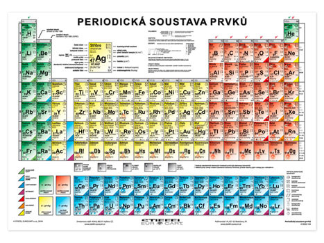 Periodická soustava prvků (tabulka, A4)