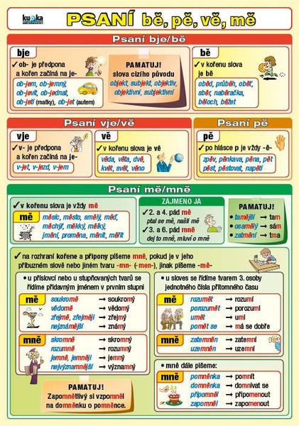 Psaní bě, pě, vě, mě a předpony s-, z-, vz- (oboustranná tabulka A5)