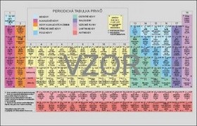 Periodická tabulka prvků (karta)