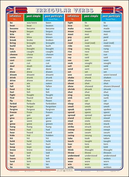 Nepravidelná slovesa v angličtině - Irregular verbs (tabulka, A4)