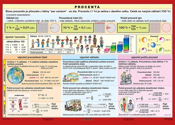 Procenta (tabulka A4)