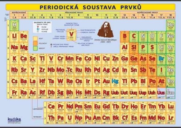 Periodická soustava prvků (nástěnná tabule, 140 x 100 cm)