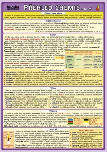 Přehled chemie pro ZŠ (skládačka A5, 8 stran)