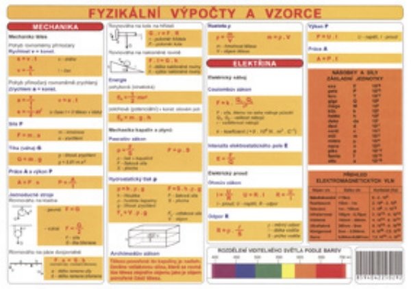 Fyzikální výpočty a vzorce - Fyzikální veličiny a jednotky (tabulka)