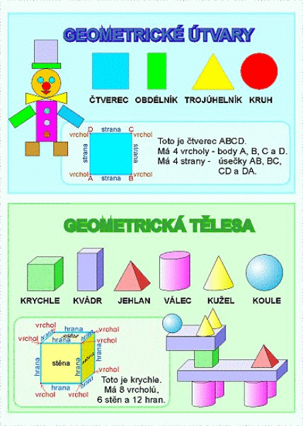 Výukový obraz - Geometrické útvary a geometrická tělesa