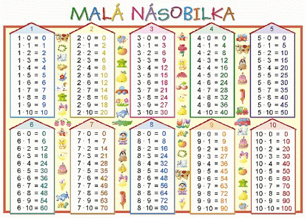 Malá násobilka - Geometrické útvary (karta s přehledem učiva)