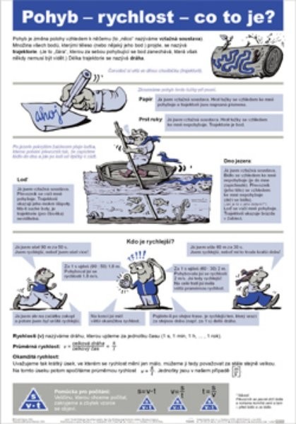 Pohyb - rychlost - co to je ? (nástěnná tabule)