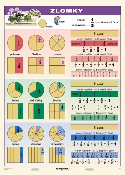 Zlomky (tabulka A4)