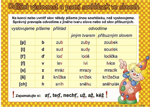 Výukový obraz - Odlišná výslovnost a psaní souhlásek