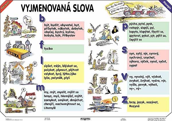 Vyjmenovaná slova - Slovní druhy (tabulka, A4)