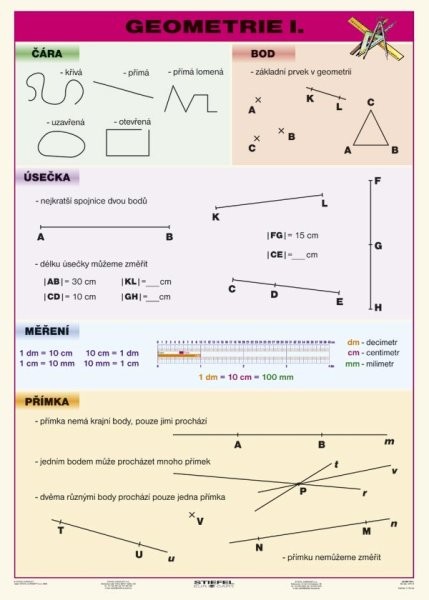 Geometrie I (tabulka, A4)