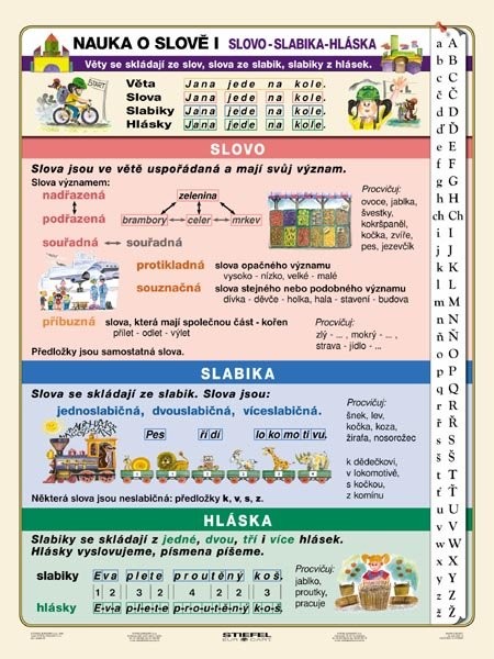 Nauka o slově I - slovo, slabilka, hláska (tabulka, A4)