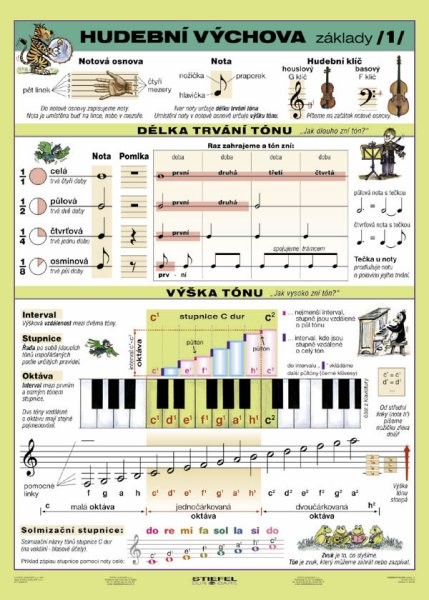 Hudební výchova 1 - základy (tabulka, A4)