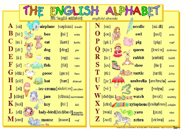 Anglická abeceda - Anglické číslovky (karta s přehledem učiva)