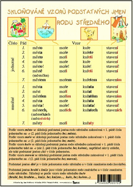 Výukový obraz - Skloňování vzorů podstatných jmen rodu středního