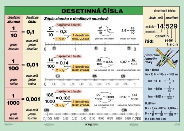 Desetinná čísla (tabulka, A4)