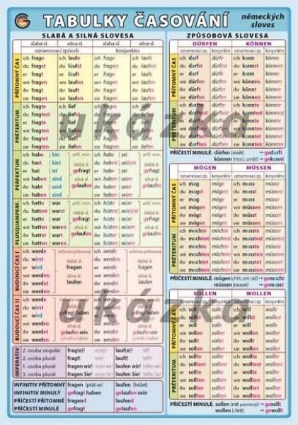 Tabulky časování německých sloves (oboustranná tabulka, A5)