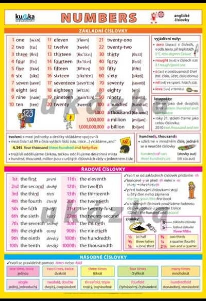 Anglické číslovky - Numbers (nástěnná tabule 100 x 70 cm)