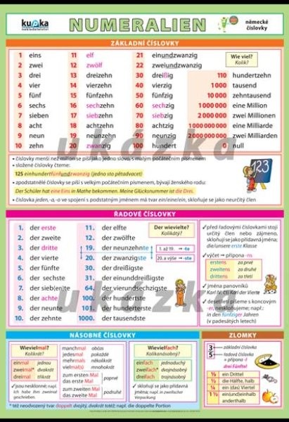 Německé číslovky - Numeralien (nástěnná tabule 100 x 70 cm)