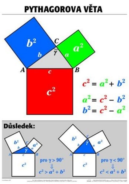 Pythagorova věta (výuková tabule)