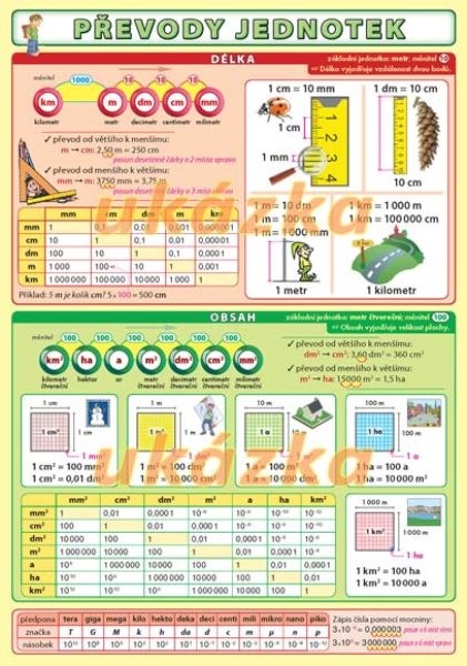 Převody jednotek (oboustranná tabulka, A5)