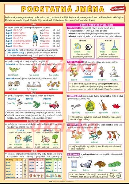 Podstatná jména - určujeme (nástěnná tabule 100x70 cm)